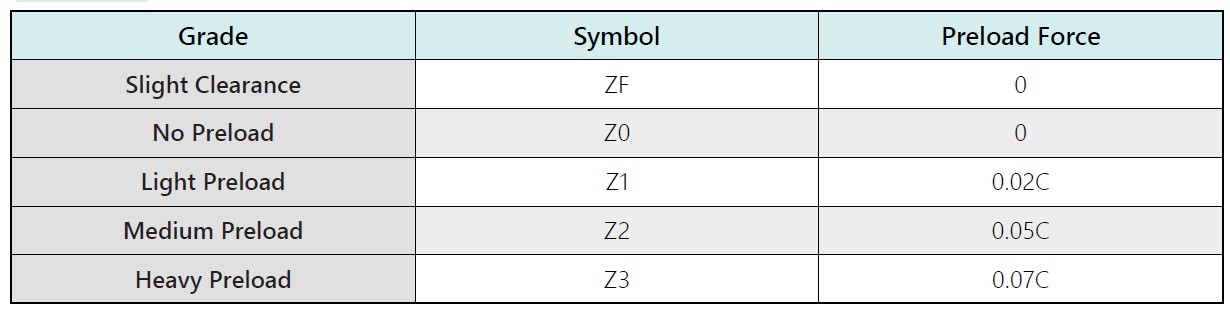 TBI MOTION-Preload Selection.jpg 